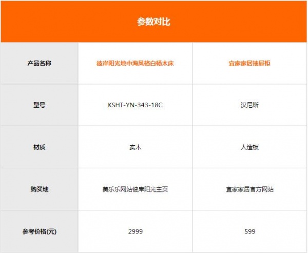 参数表