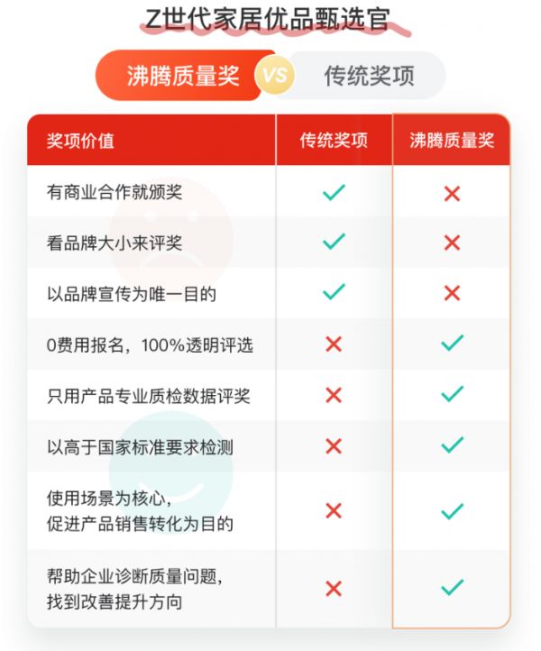 沸腾质量奖与传统奖项对比.png
