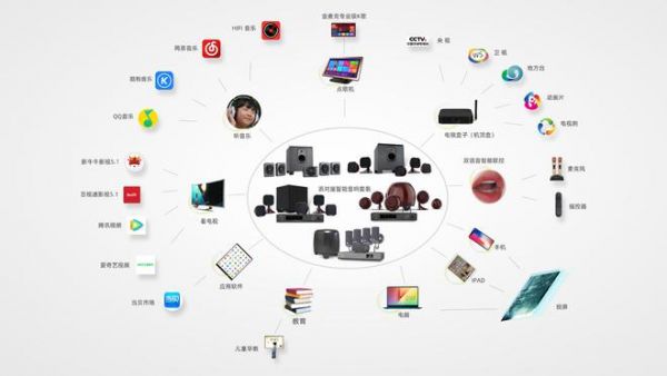 partyhouse派对屋智能影k音响丨懒得动手 一句话掌控家中所有